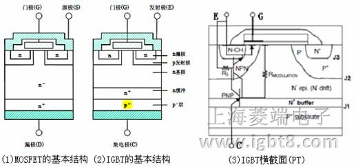 MOSFET及IGBT的結(jié)構(gòu)及橫截面