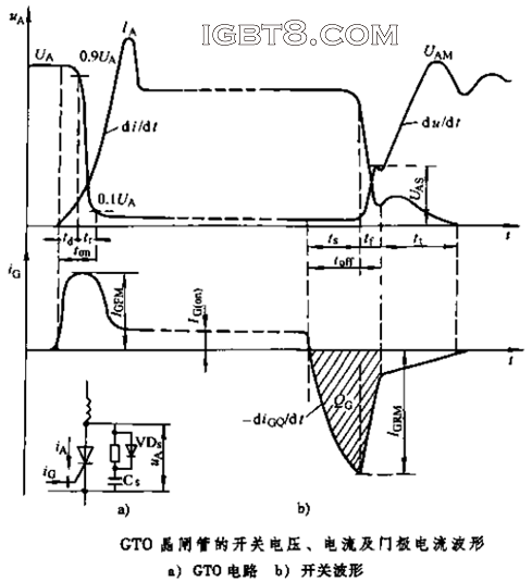 GTO���l�ܵ��_�P(gu��n)늉���������T�O�������