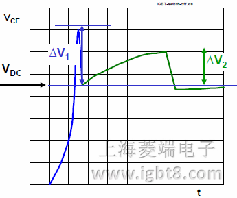 ĸ�ź���������sɢ늸���ɵļ��늉�