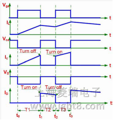 IGBT�_�P�yԇ����ԭ��D