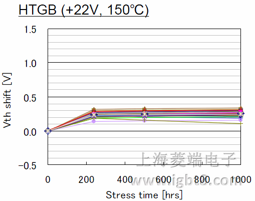 �ֵ��(w��n)���� (�T�O��ƫ��)