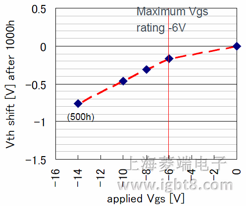 �ֵ��(w��n)���ԣ��T�Oؓ(f��)ƫ����