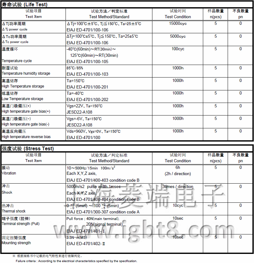 SiCģ�K�Ŀɿ��Ԝyԇ�Y(ji��)��