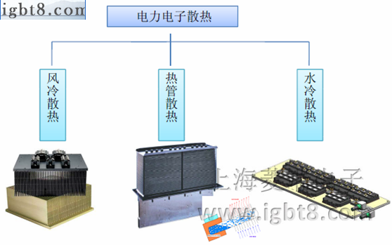 ���I(y��)�\(y��n)���е�ɢ�᷽ʽ