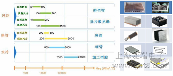 ���ڌ�(du��)���Q��ϵ��(sh��)�Ĳ�ͬɢ�᷽��Ч�����^