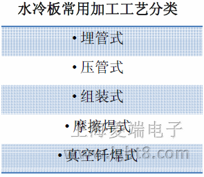 ˮ��峣�üӹ���ˇ���(l��i)