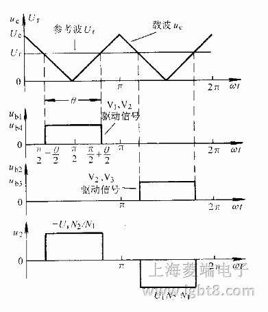 �}���{(di��o)��(ji��)�Ŀ��Ʋ���