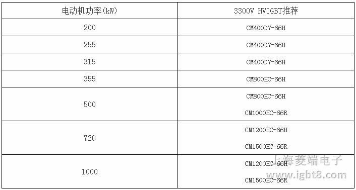 1140V�V��׃�l����HVIGBTģ�K�a(ch��n)Ʒ���]