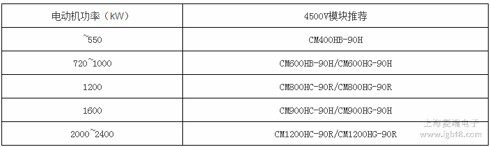 3300V�V��׃�l����HVIGBTģ�K���]