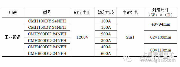 ���l�û��SiC���ʰ댧�wģ�K��ҪҎ(gu��)��