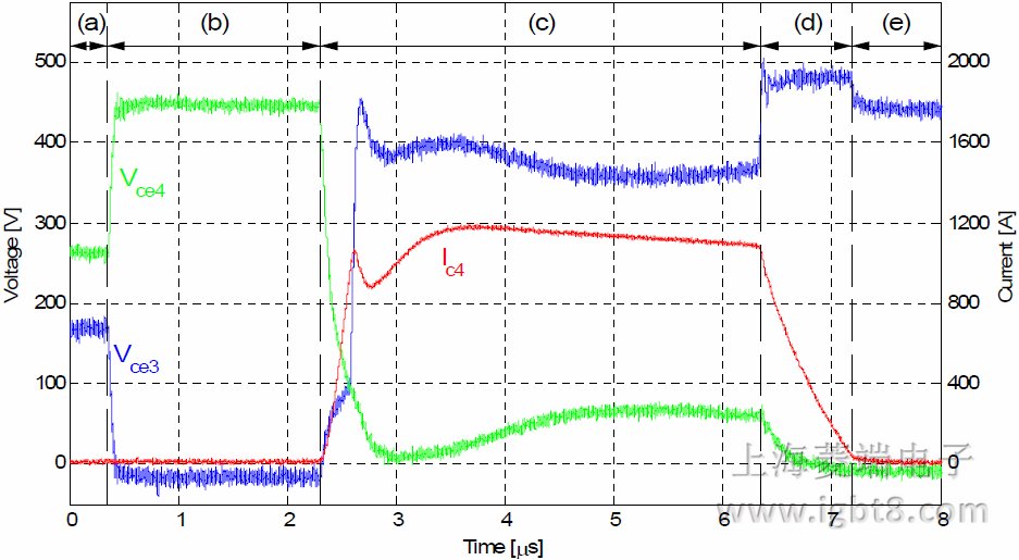 ��MP�c0֮�g���F(xi��n)��·�r�ġ��e�`���P���r��