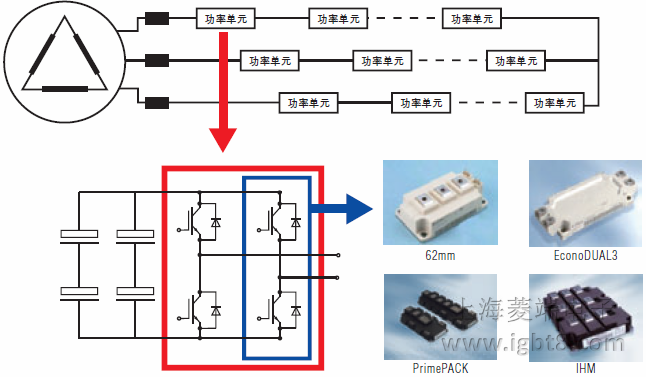 多電平式的SVG結(jié)構(gòu)