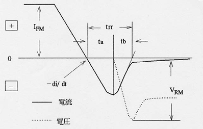 續(xù)流二極管的反向恢復(fù)損耗