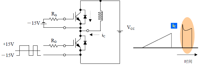 開(kāi)關(guān)特性的測(cè)試