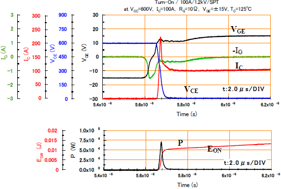 PDMB100B12開(kāi)通損耗EON測(cè)量范例