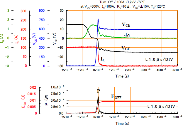 PDMB100B12關(guān)斷損耗EOFF測(cè)量范例