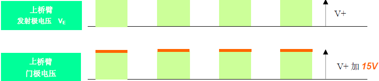 �Ϙ��IGBT�Ӳ���