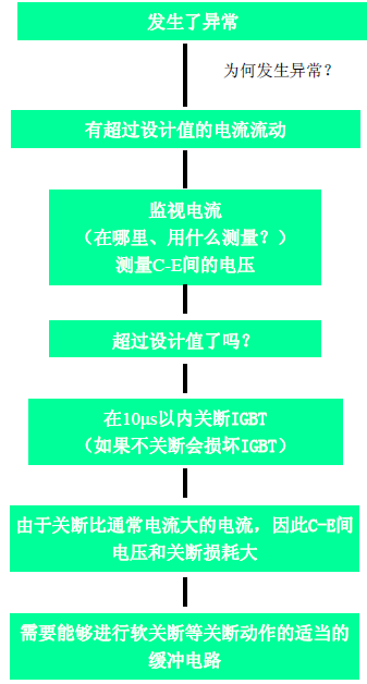 ���P(gu��n)��·���^늉����o(h��)�����̈D