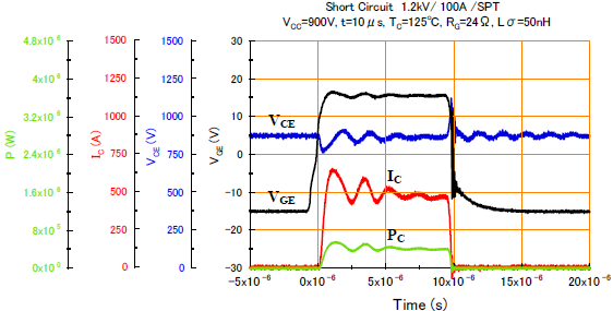 ���P(gu��n)��·���^늉����o(h��)����