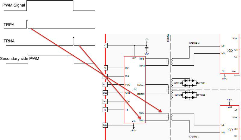 ԭ���c����оƬ��ݔ��Ϣ��ԭ��