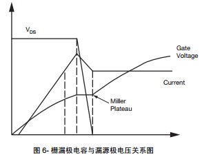  6- ��©�O����c©Դ�O늉��P(gu��n)ϵ�D