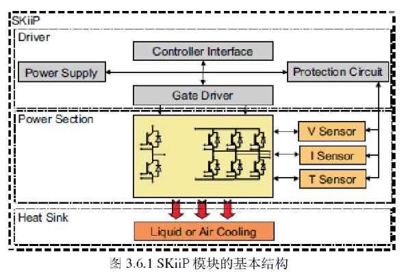 SKiiP ģ�K�Ļ����Y��