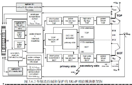 ���ӿ��ƺͱ��o��SKiiP ��λģ�K��܈D