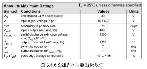 SKiiP �(q��)��(d��ng)���ĘO��ֵ