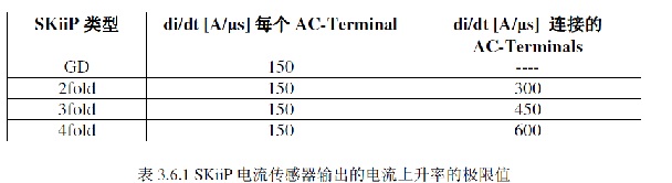 SKiiP ���������ݔ������������ʵĘO��ֵ