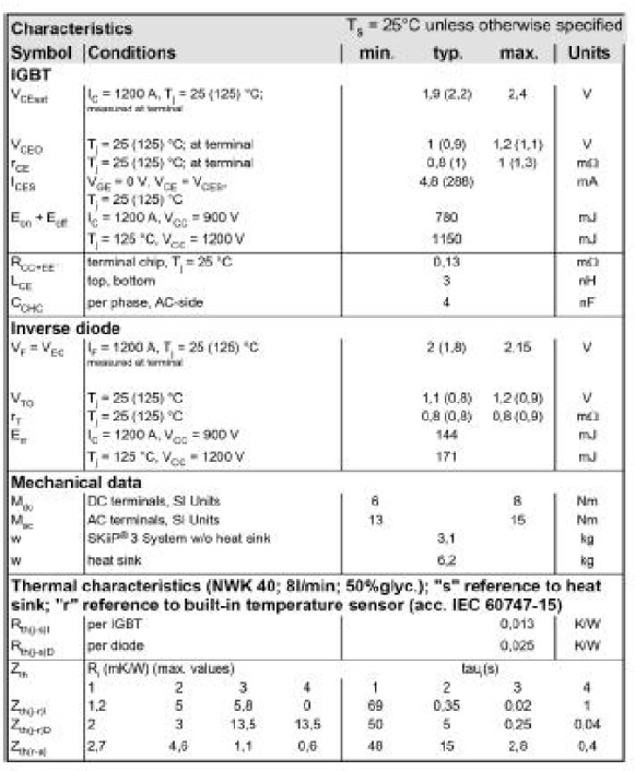 SKiiP ���~��ֵ