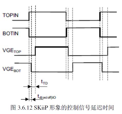 SKiiP ����Ŀ�����̖(h��o)���t�r(sh��)�g