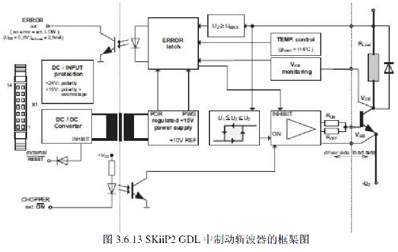 SKiiP2 GDL ���ƄӔز����Ŀ�܈D