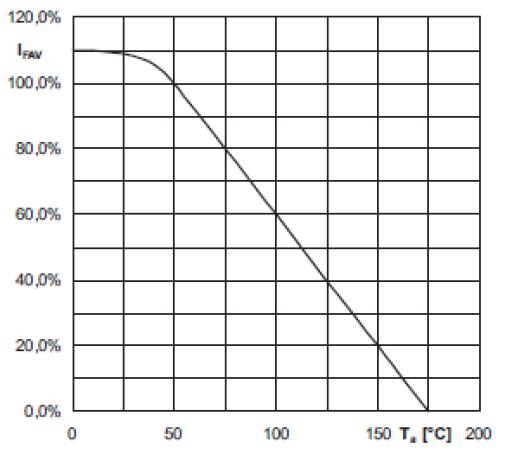 �ڭh(hu��n)���ض�Ta �r(sh��)�����S����?q��)�ͨ���ռ���?d��o)ͨ���IFAV �İٷֱ� ��IFAV ����Ta = 50��C ��ֵ��